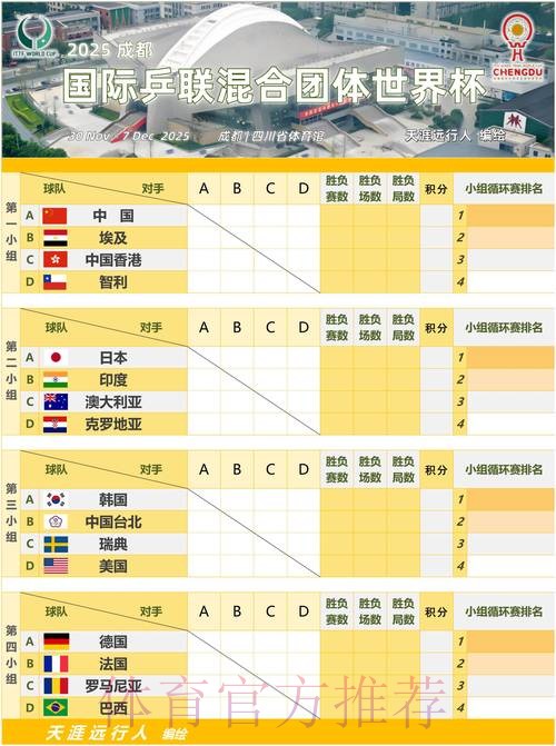 世界杯小组赛赛程分析 世界杯小组赛赛程分析