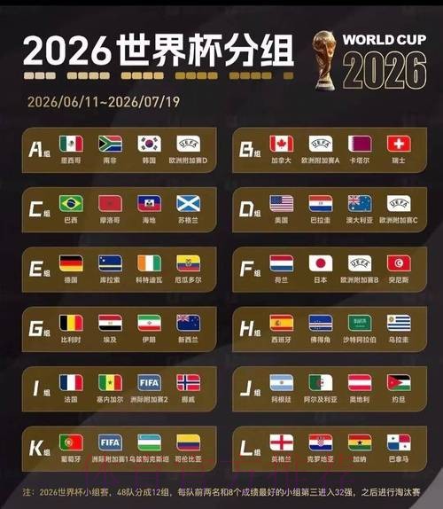 2026美加墨世界杯比赛结果在哪里看