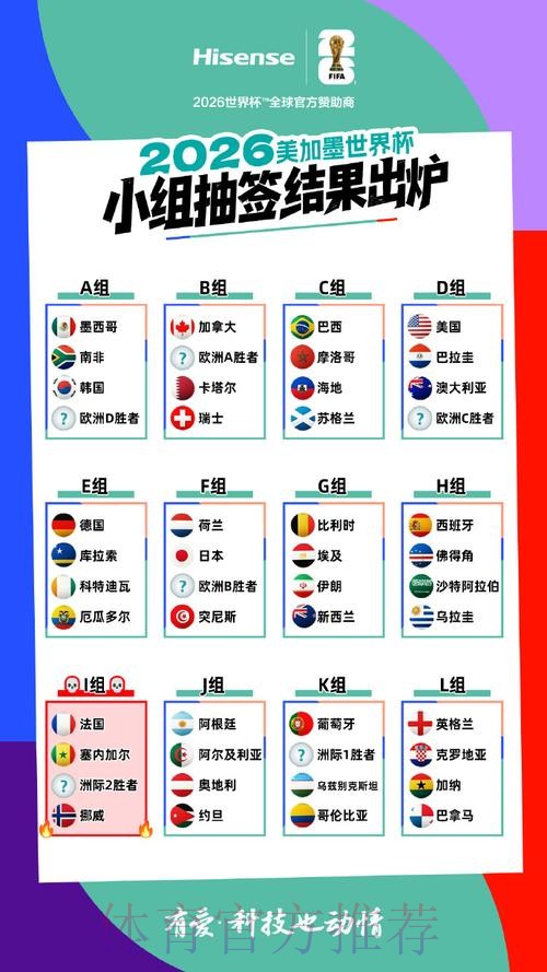 2026美加墨世界杯出线规则更新